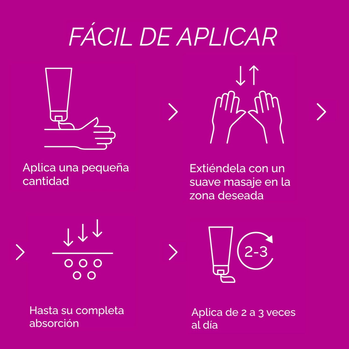Physiorelax, Forte plus 75Ml, Crema Masaje, Antes Y Después Del Ejercicio
