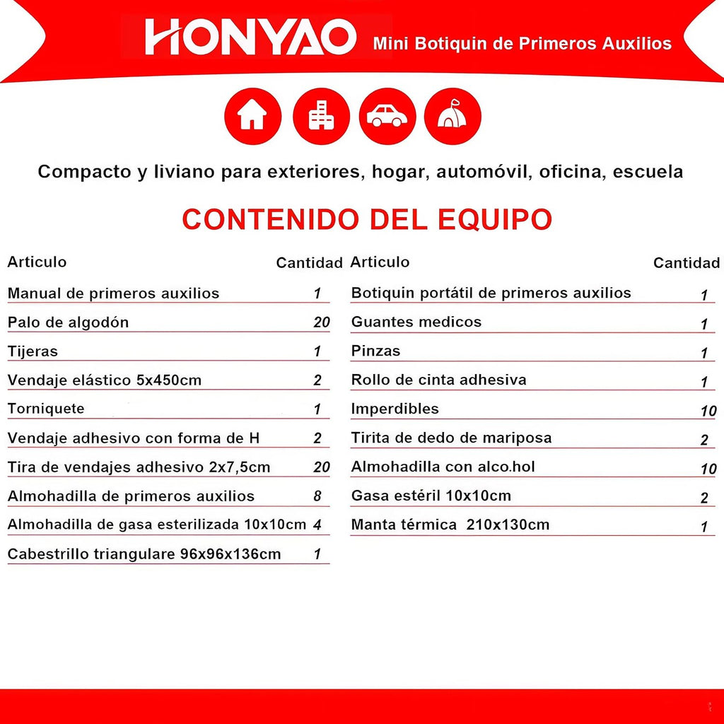 HONYAO® Botiquín De Primeros Auxilios 90 Piezas, Mini Kit Primeros Auxilios, Botiquin Pequeño Para Coche Casa Lugar Trabajo Mochila Y Acampar Senderismo Viaje